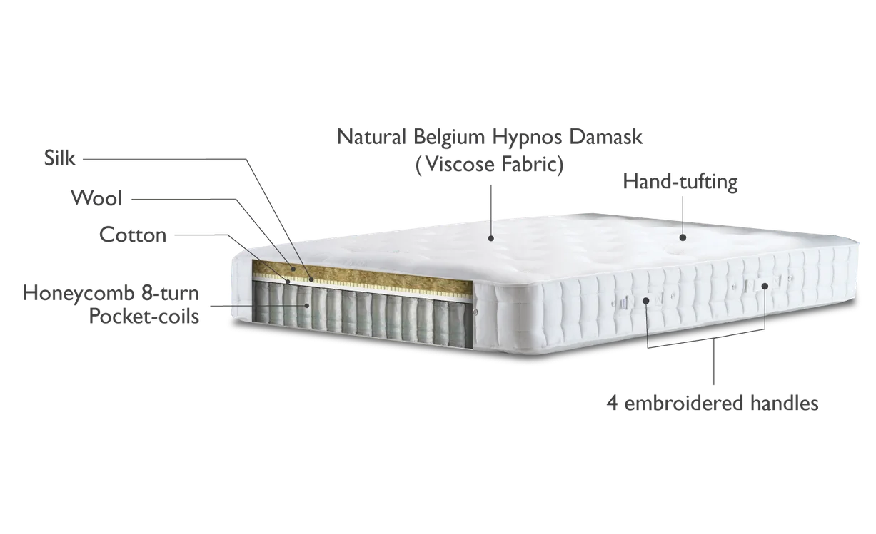 Castle Series Helmsley Mattresses