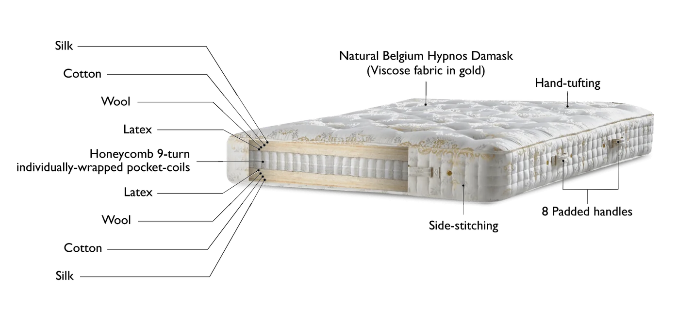 Royal Series Empress Mattresses