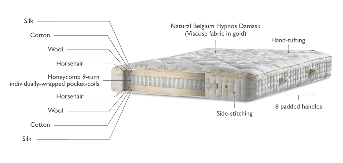 Royal Series Empress Mattresses