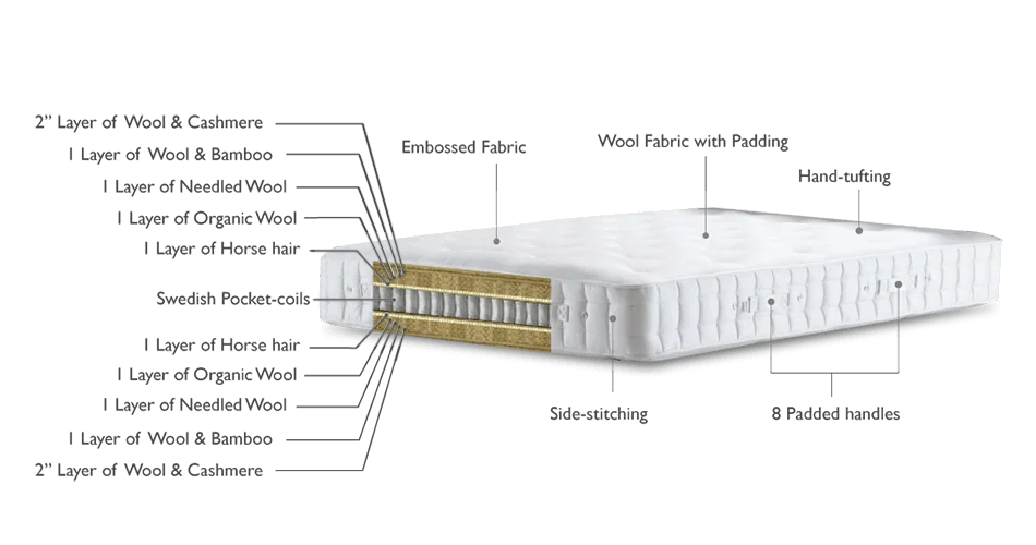 Sovereign Series Hampton Mattresses